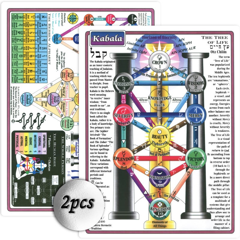 Reference Charts Kabala Tree of Life Chakra Chart arbol de la vida Stencil Small kemetic Tree 8x11 in DoubleSided Printing