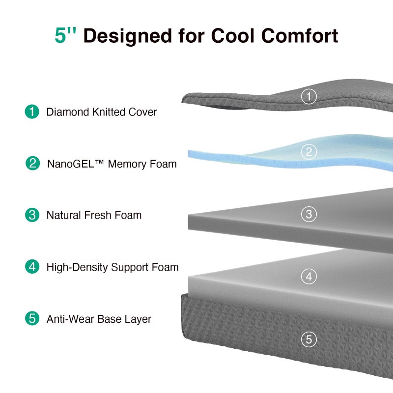 Novilla Twin XL Mattress 5 Inch, XL Twin Memory Foam Mattress in a Box with Airflow Wave-Cut & Pressure-Relieving Foam for Cool Touch & Contour Support Mattresses Twin XL Size - Image 2