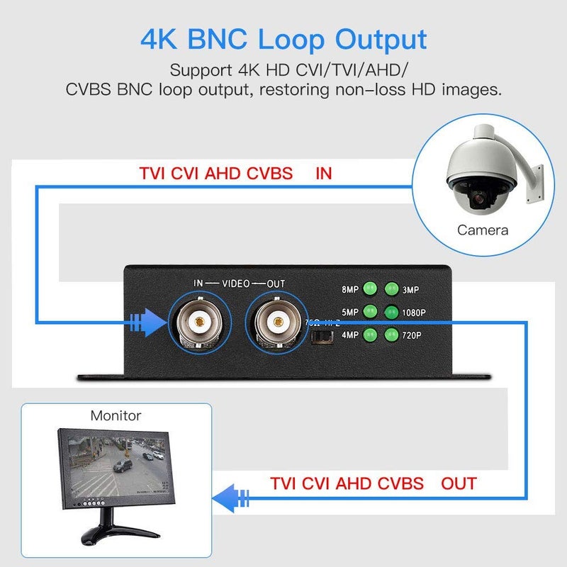EYOYO محول إييوو TVI/CVI/AHD إلى HDMI، دقة كاملة 4K 720P/1080P/3MP/4MP/5MP/8MP BNC إلى HDMI لمحول الفيديو لشاشات HDTV و DVRs، تحويل إشارة الفيديو TVI CVI AHD CVBS BNC إلى HDMI - Image 3