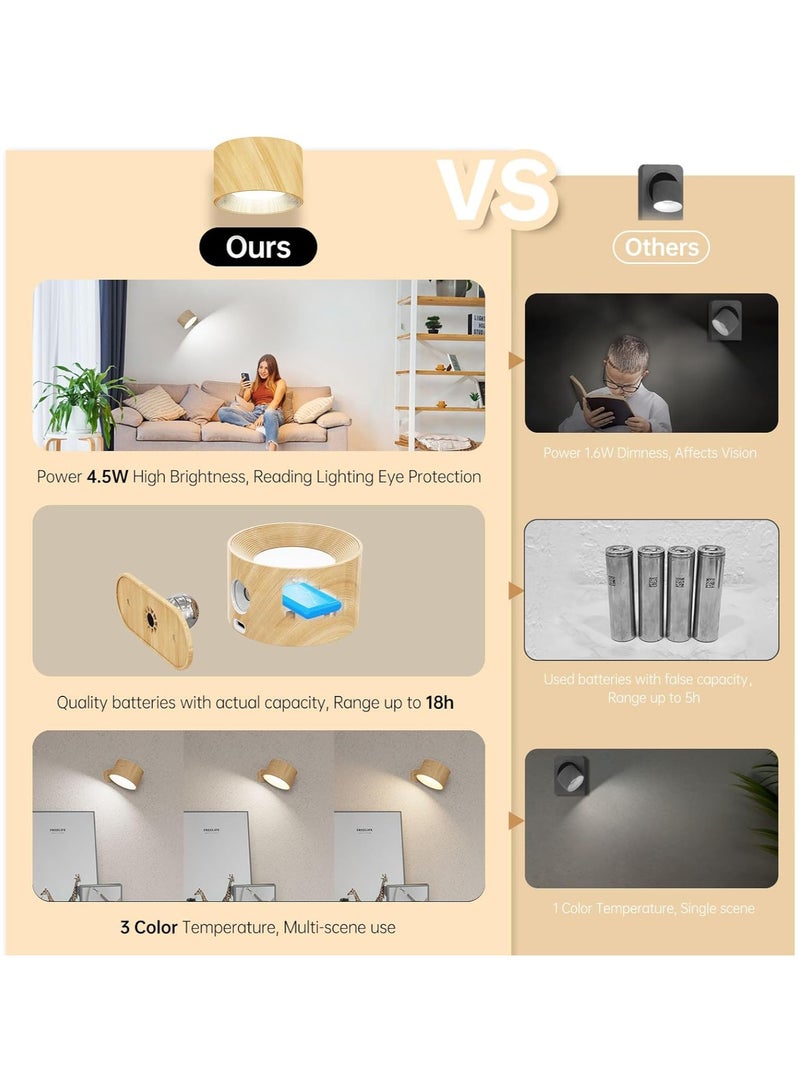 CMGTYYD LED Battery Operated Wall Sconce, Wall Sconce 3 Color Mode 3 Brightness Level 360°Rotating Magnetic Touch Control, Living Room Bedroom Reading Lights - Image 5