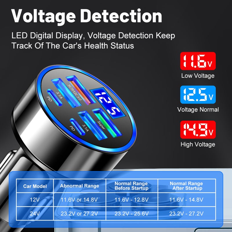 Suit Six-In-One Multi-Port With Digital Display Supports Ultra-Fast Car Charging 6 Ports With Voltage Car-Mounted One-To-Six Fast Car Charging - Image 4