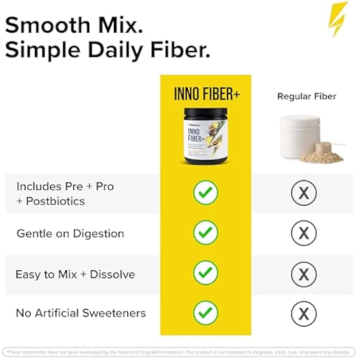 INNOSUPPS Inno Fiber+ Daily Fiber Supplement for Women and Men, 3-in-1 Pre + Pro + Postbiotic Formula, Supports Digestive Health, Gut Comfort & Fullness, Easy-Mix Soluble Fiber Powder (Pineapple Passionfruit) - Image 4