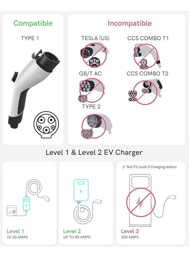 Excefore J1772 To Tesla Charger Adapter 80 Amp/240Vac, Safety Certified, Compatible With Tesla Model 3 Ysx, Portable Outdoor Sae J1772 Ev Adapter For Tesla - Image 5