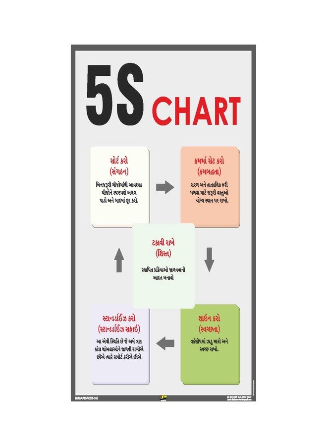 Mr. Safe - 5S Chart in Gujarati Poster Eco Vinyl Sticker A2 (16.5 inch X 23.4 inch) - Image 1