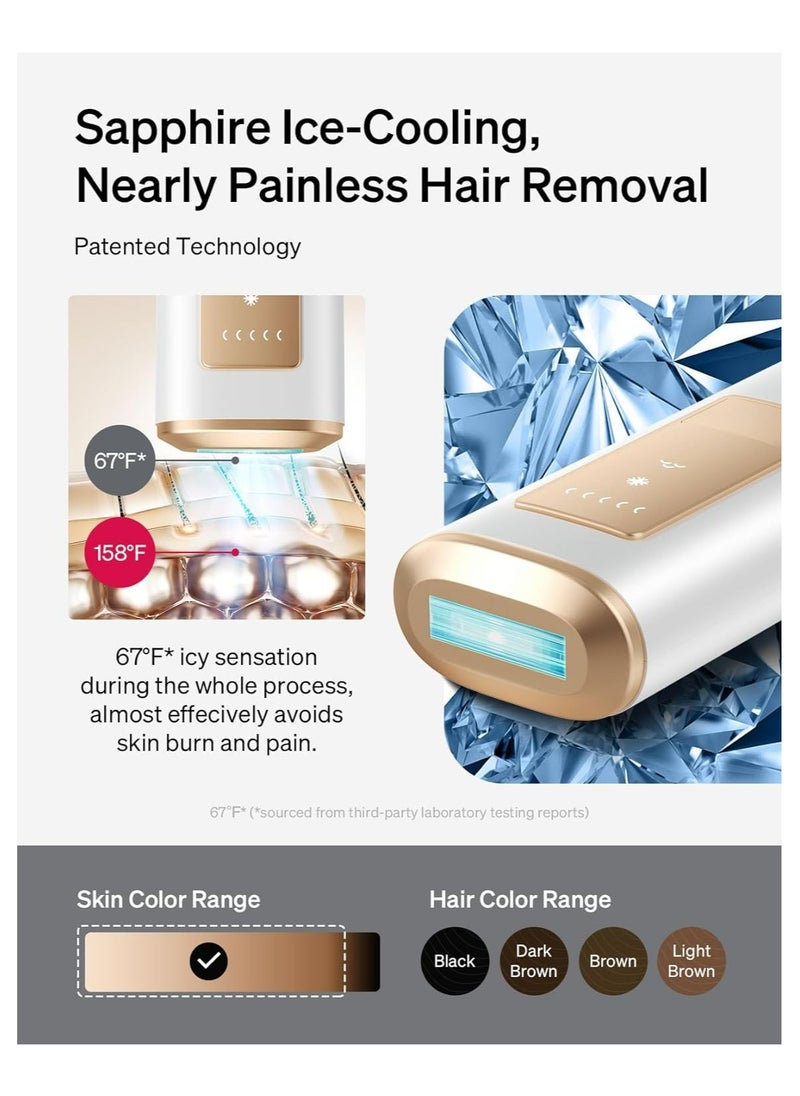 Ulike - Ulike IPL Laser Hair Removal Handset for Women and Men, Pain-Free and Salon Results for Whole Body Treatment at Home - Image 1