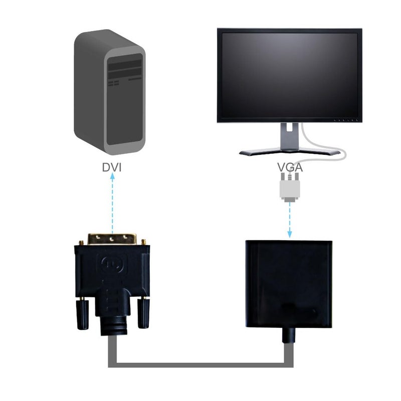 (1Pcs) DVI-D to VGA Active Adapter Cable - Digital to Analog Video Converter for Monitors & Projectors | Display Port DVI VGA Adapter Cable nThe active | Durable construction | Easy - Image 4