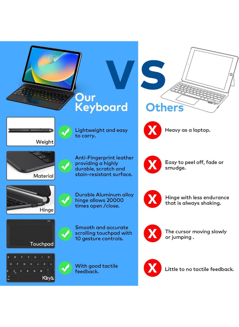 Magic Style Keyboard with Multi-Touch Trackpad - Floating Cantilever Stand - Magnetic Case for iPad 10.9 Inch 10th / 11th Gen, Keyboard Case for iPad 10th Gen and 11th Gen (A16, 2025) . - Image 3