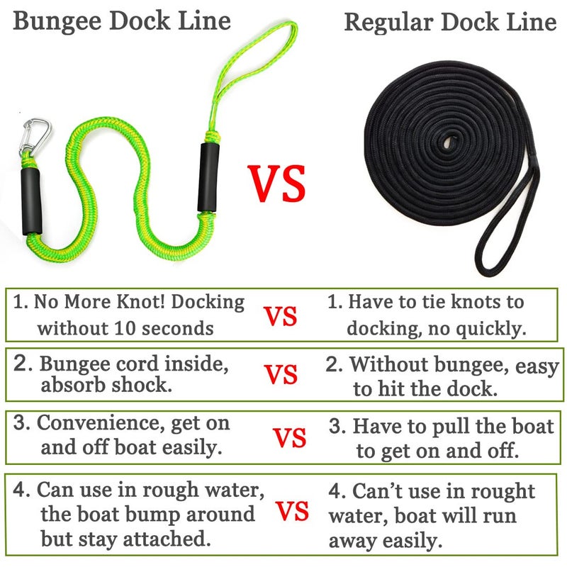 Botepon Bungee Dock Lines - Quick and Easy Dock Rope for Jet Ski, PWC, Seadoo, WaveRunner, Pontoon, Bass Boat - Image 4
