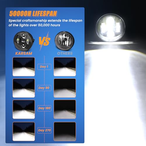 KARSAM Upgraded F150 LED Fog Lights for 2006 2007 2008 2009 2010 2011 2012 2013 2014 Ford F150 Accessories, 40W Round Fog Light Assembly Kit, DOT Bumper Driving White Light Fog Lamps, Faros Antiniebla - Image 5