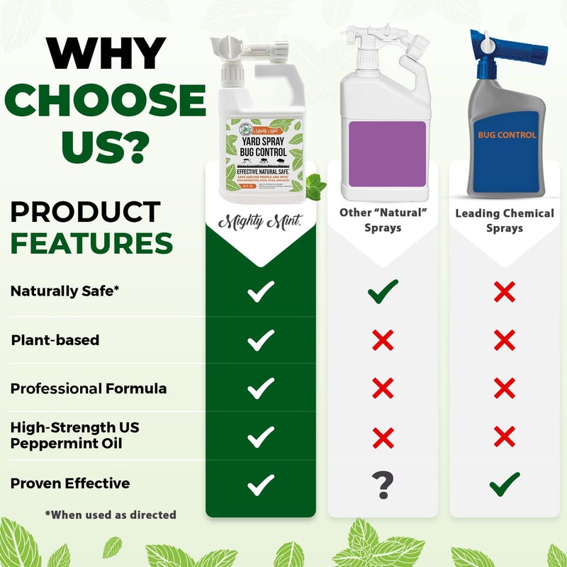 Mighty Mint Peppermint Oil Lawn & Yard Bug Control Spray â€“ Natural Outdoor Pest Repellent for Fleas, Ticks, Mosquitoes, Ants, and More â€“ Plant-Based, Extra-Strength Formula â€“ 32 oz (Pack of 2) - Image 5