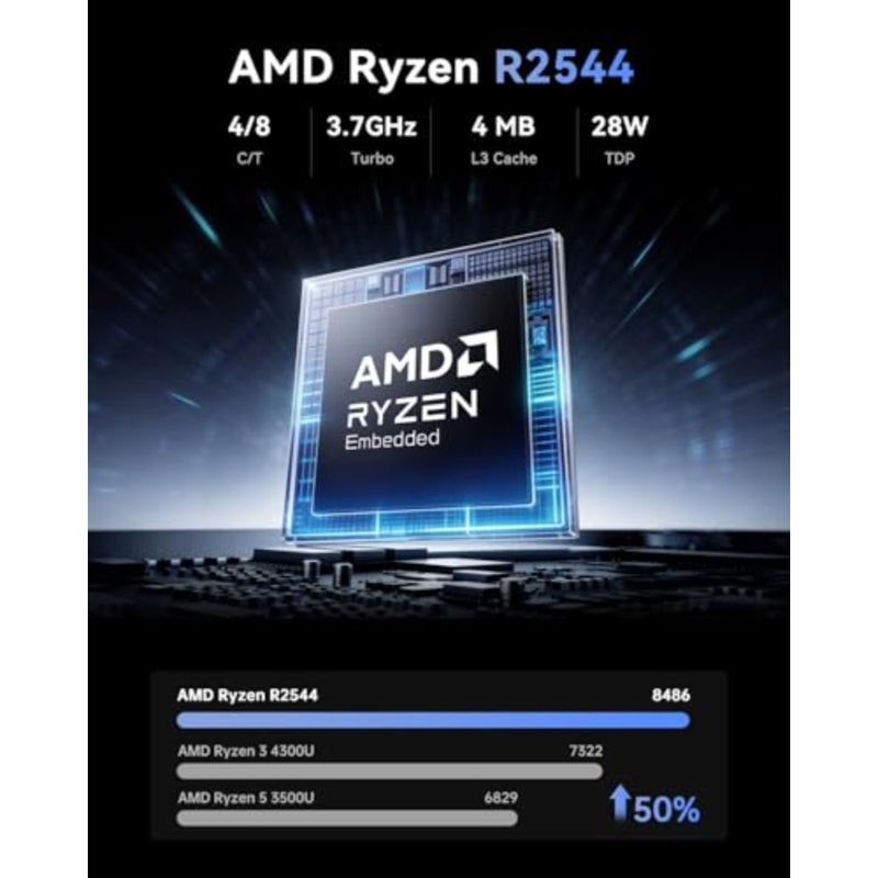 Pinova P1 Mini PC W-11 pro، كمبيوتر صغير AMD Ryzen Embedded R2544 يأكل 3500/4300U/10110U، حتى 3.7 جيجا هرتز، ذاكرة الوصول العشوائي 16 جيجا بايت 256 جيجا بايت M.2 SSD، شاشة ثلاثية 4K، WiFi/BT/لأجهزة الكمبيوتر المكتبية المنزلية الصغيرة - Image 3