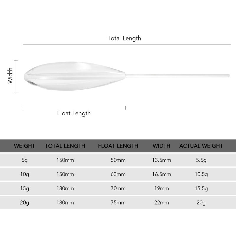 Casting Bobbers 10g Toughest Acrylic Durable - Center Line Feed Clear Design Sinking Bobbers for Fly Fishing Anglers - Image 2