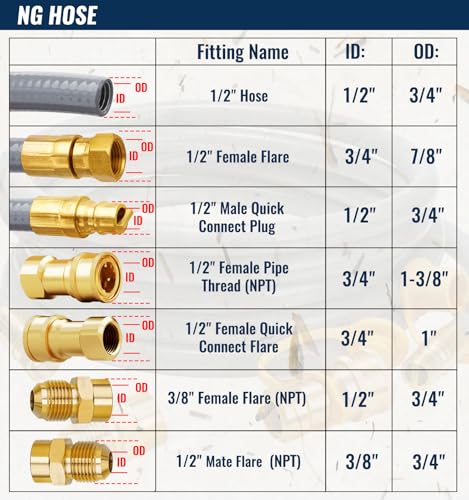 CALPOSE 15 Feet 1/2 inch ID Natural Gas Grill Hose with Quick Connect Fittings, Natural Gas Line for Grill, Pizza Oven, Heater and More Low Pressure Appliance(3/4” OD, NOT 3/8”) - Image 2