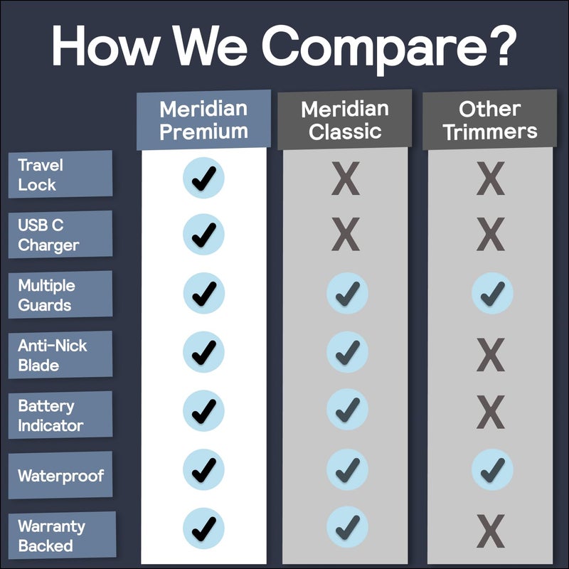 Meridian ميريديان ماكينة تشذيب فاخرة - ماكينة تشذيب شعر الجسم وحلاقة كهربائية للرجال والنساء لشعر العانة والصدر والساقين وخط البيكيني، مقاومة للماء وقابلة لإعادة الشحن، أونيكس - Image 5