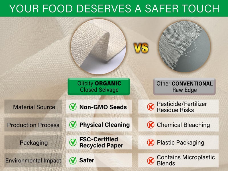 Olicity Organic Cheese Cloths, GOTS Certified, Grade 100, 36x36Inch, Reusable Cheese Cloth with Closed Edges Fabric Fine Mesh Cloth, Unbleached Cotton Muslin Cheesecloth for Straining,Cooking,Crafts - 9 Sq.Ft - Image 4