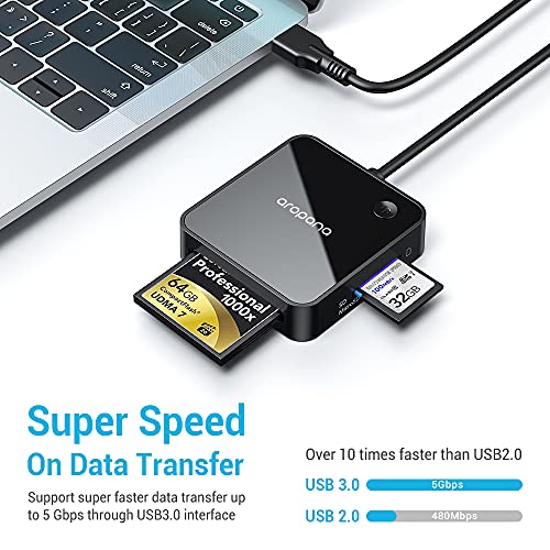 AROPANA SD Card Reader USB 3.0 Card Hub Adapter 5Gbps Read 4 Cards Simultaneously CF CFI TF SDXC SDHC SD MMC Micro SDXC Micro SD Micro SDHC MS UHS-I for Windows Mac Linux - Image 3