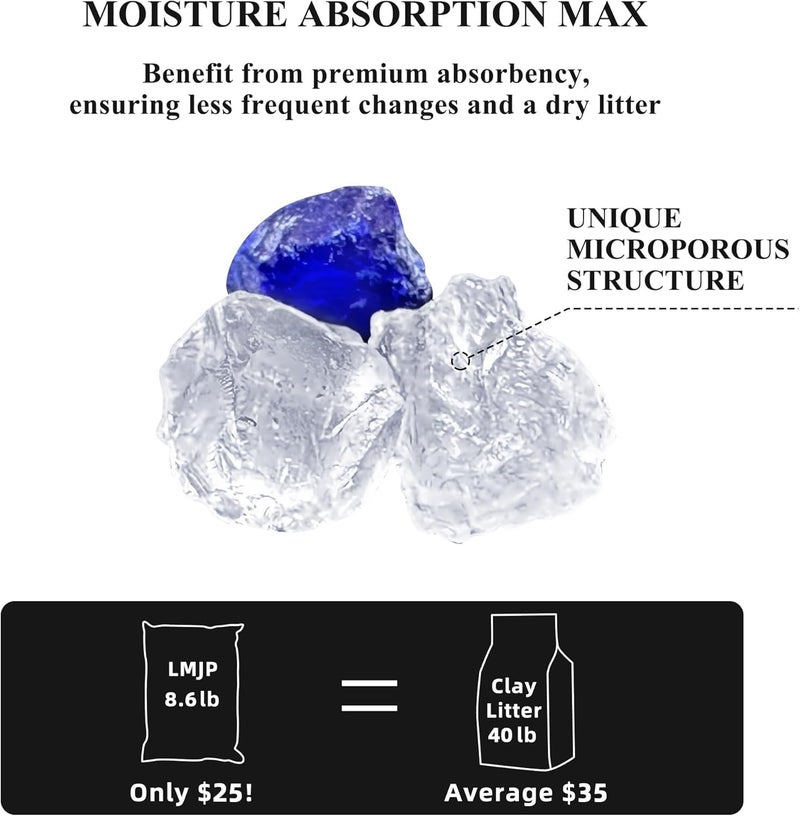 LMJP Crystal Cat Litter with Powerful Odor Control, Non-Clumping, Lasts Up to 2 Months, 8.6lb, Rapid Water Absorption, Unscented & Low Tracking Lightweight Blue & White Silica - Image 3