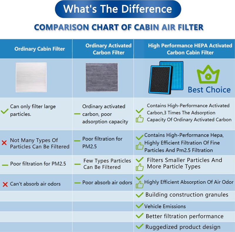 RICHWEI CF1185 Cabin Air Filter with Activated Carbon - Image 3