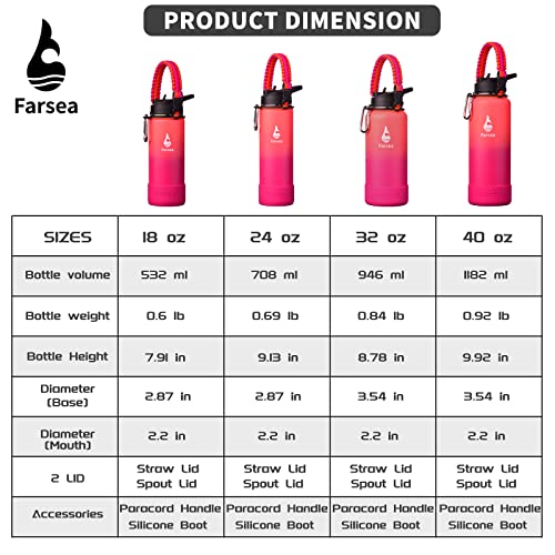 Farsea Insulated Water Bottle With Paracord Handle, Protective Silicone Boot and 2 Lids (Straw Lid & Spout Lid), Stainless Steel Water Bottle Wide Mouth, Double Wall Sweat-Proof BPA-Free, 18 oz - Image 3