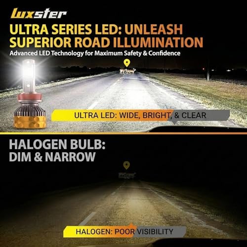LUXSTER Ultra H11 H9 LED Bulbs, 80000LM Super Bright, Triple Copper Pipes Cooling Tech(Unique), Punisher Pro Upgrade, H8 H16 Foglight, 6000K Pure White, Pack of 2 - Image 3