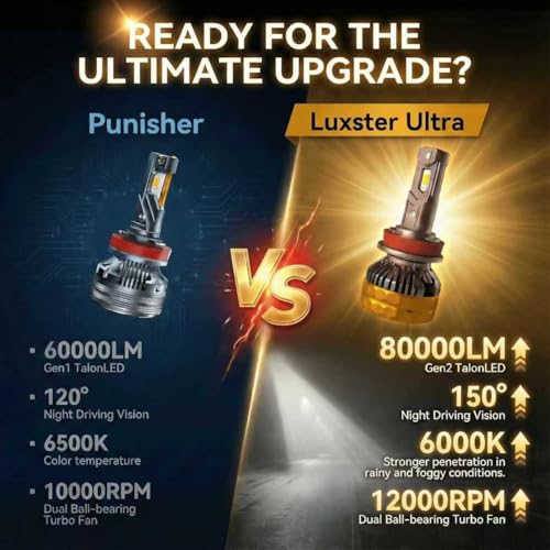 LUXSTER Ultra H11 H9 LED Bulbs, 80000LM Super Bright, Triple Copper Pipes Cooling Tech(Unique), Punisher Pro Upgrade, H8 H16 Foglight, 6000K Pure White, Pack of 2 - Image 5