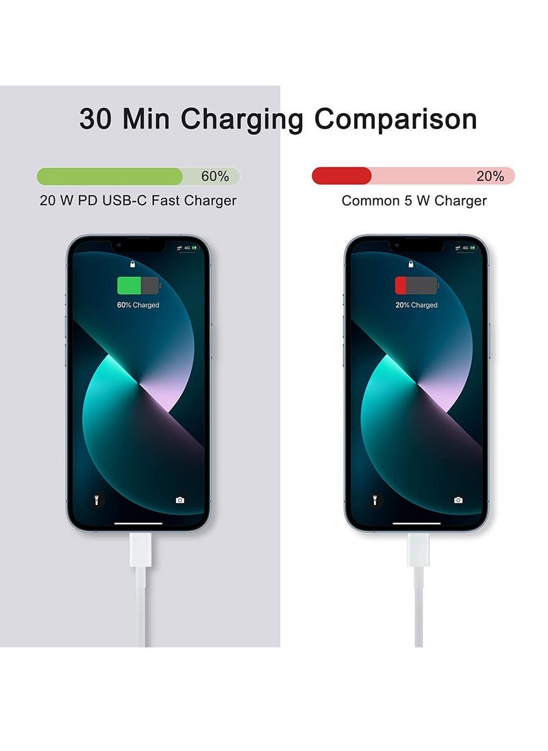 Gravity 2 Pack iPhone USB C Fast Charger, [Apple MFi Certified] 20W PD Type C Power Block Wall Charger Plug Adapter with 6.6FT USB-C to Lightning Cable Compatible with iPhone 14 PRO MAX - Image 4