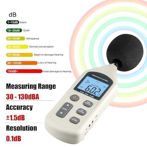 Sky King Decibel Meter, Professional Sound Level Meter with Backlight Display, USB Available SPL Meter 30 to 130dB, EC651 & ANSI S1.4 Standards A/C Weighted Sound Meter, Noise Meter with Records to 4700 - Image 2