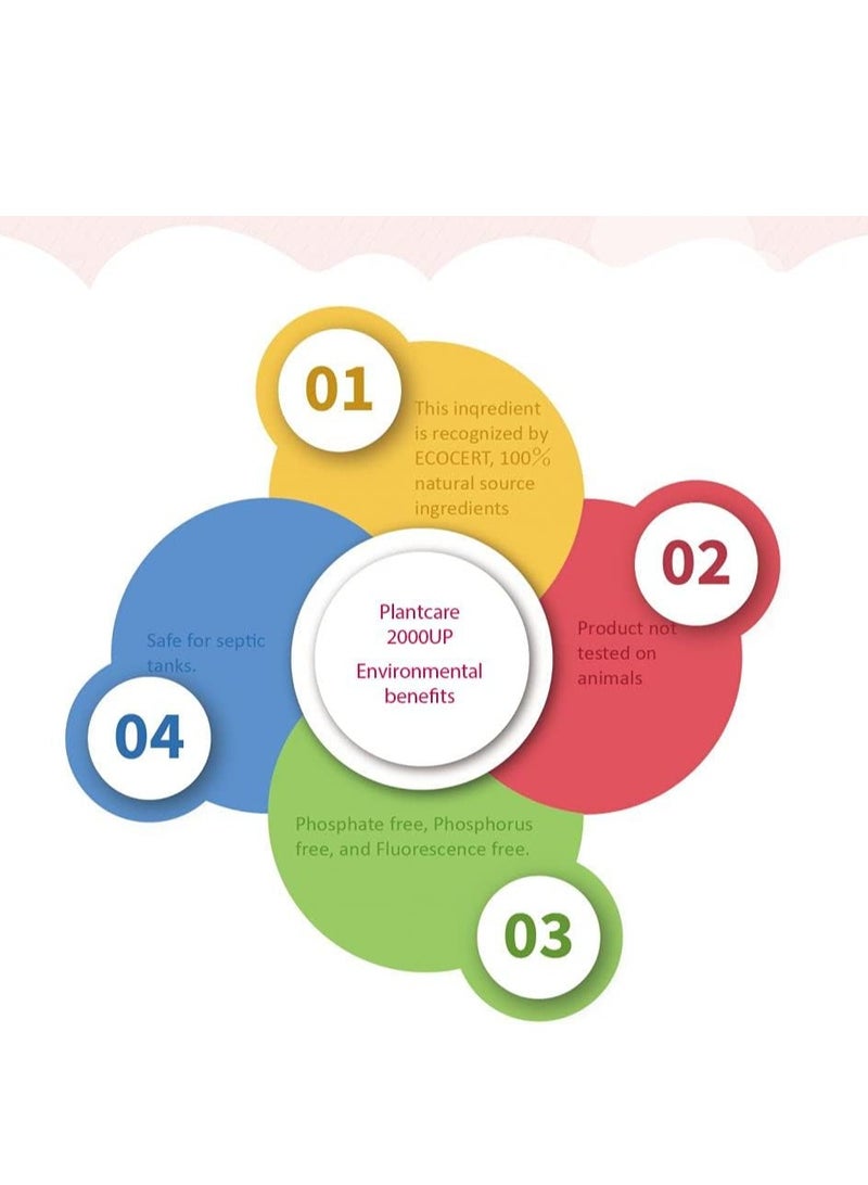 FARLIN Clean 2.0 Baby Cloth Wash Detergent With Hypoallergenic, Free From Eczema, and Fluorescence - CB-10005 - Image 4