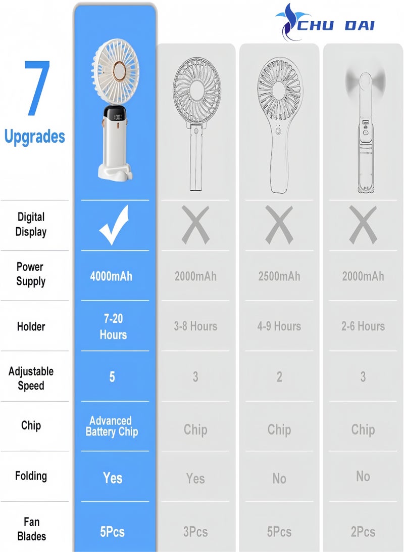 CHU DAI Portable Handheld Fan, Type-C Rechargeable, 4000mAh Battery Operated Fans with LED Display, 90° Foldable , 5 Speed Wind,Handheld/Neck/Desk 3 in 1 Personal Small Fans, Makeup Fan for Women (White) - Image 5