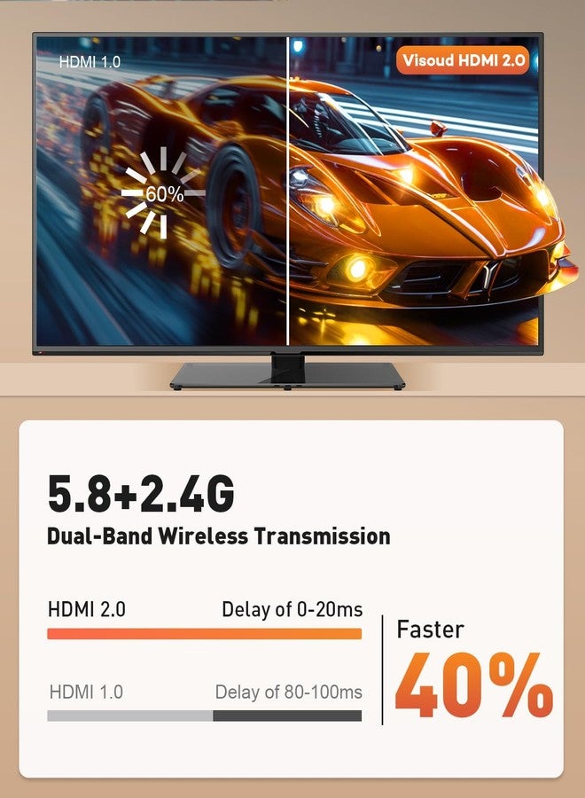 Visoud 2026 Upgraded Type-C Wireless HDMI Transmitter & Receiver Kit 328FT/100M, 4K Input to 1080P@60Hz Output, Plug&Play, 5.8G+2.4G Video Audio from Phone/Tablet/Laptop/PC to Monitor/Projector/TV Box - Image 5