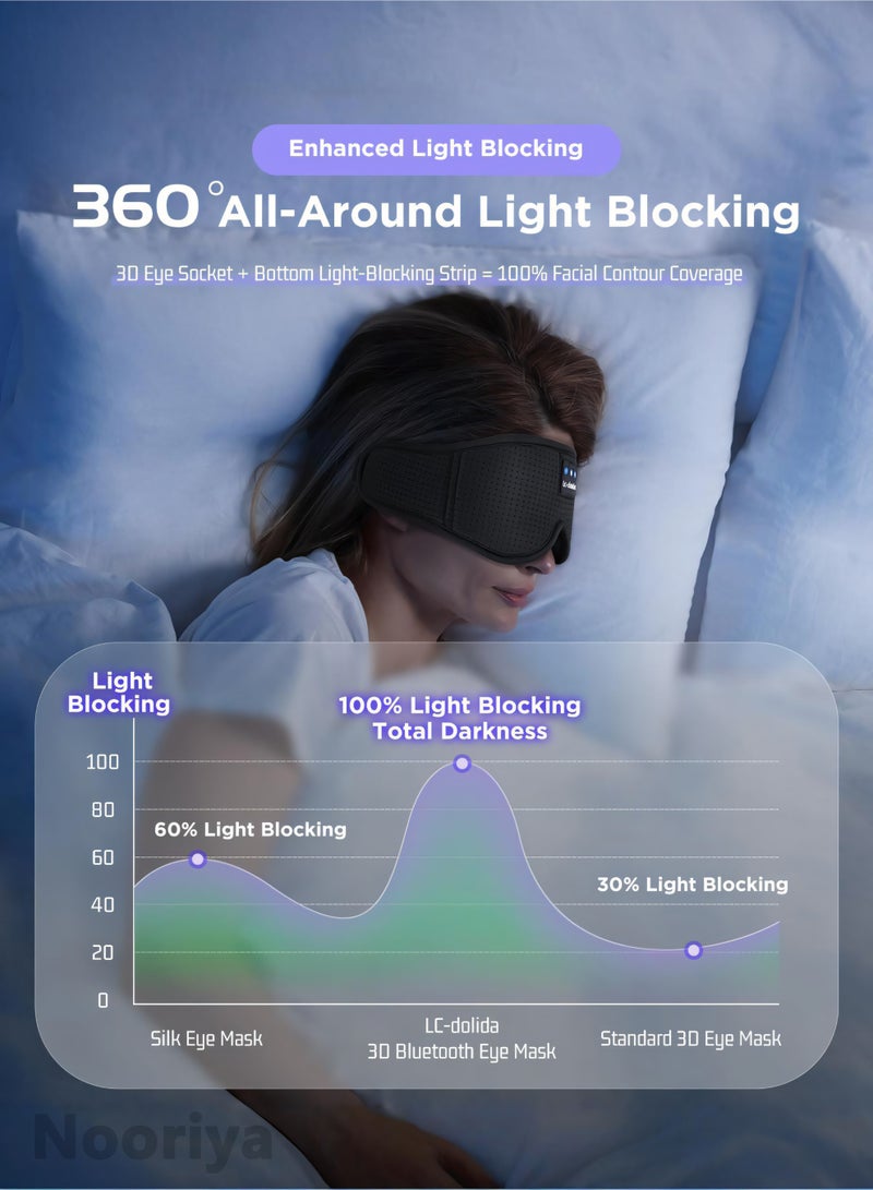Nooriya Sleep Mask with Bluetooth Headphones Bluetooth Sleep Mask Sleep Headphones,3D Eye Mask for Sleeping Mask Music Sleeping Headphones for Side Sleepers Meditation Gifts Gadgets for Men Women  - Image 2