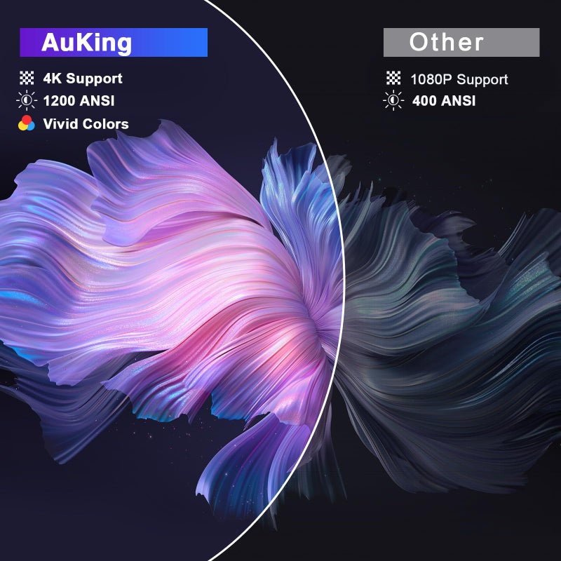 AuKing [Compatible with Netflix & Auto Focus]AuKing Smart Projector with Wifi and Bluetooth,Auto Focus&Keystone Projector4K,3D DoIby Audio, 1200ANSI Outdoor Projector with Omnidirectional Rotating Stand - Image 4