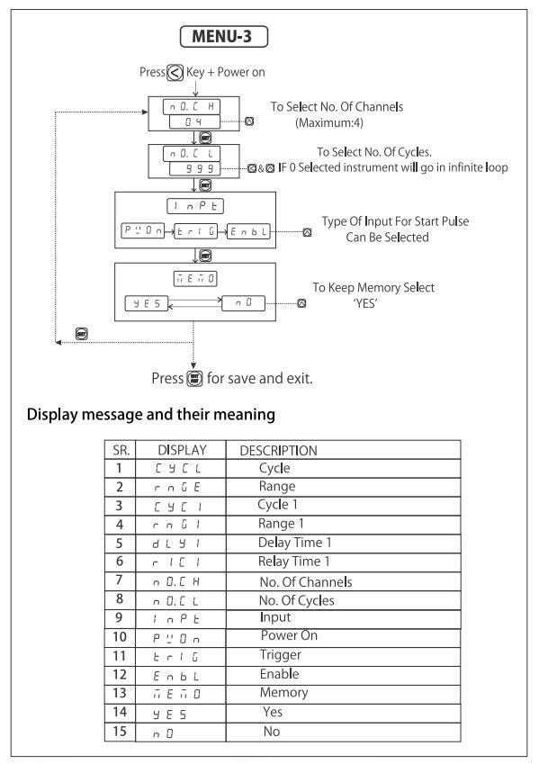Multispan CMT1022 4 Chanell Programmable Combination Timer 96x96mm  - Image 5
