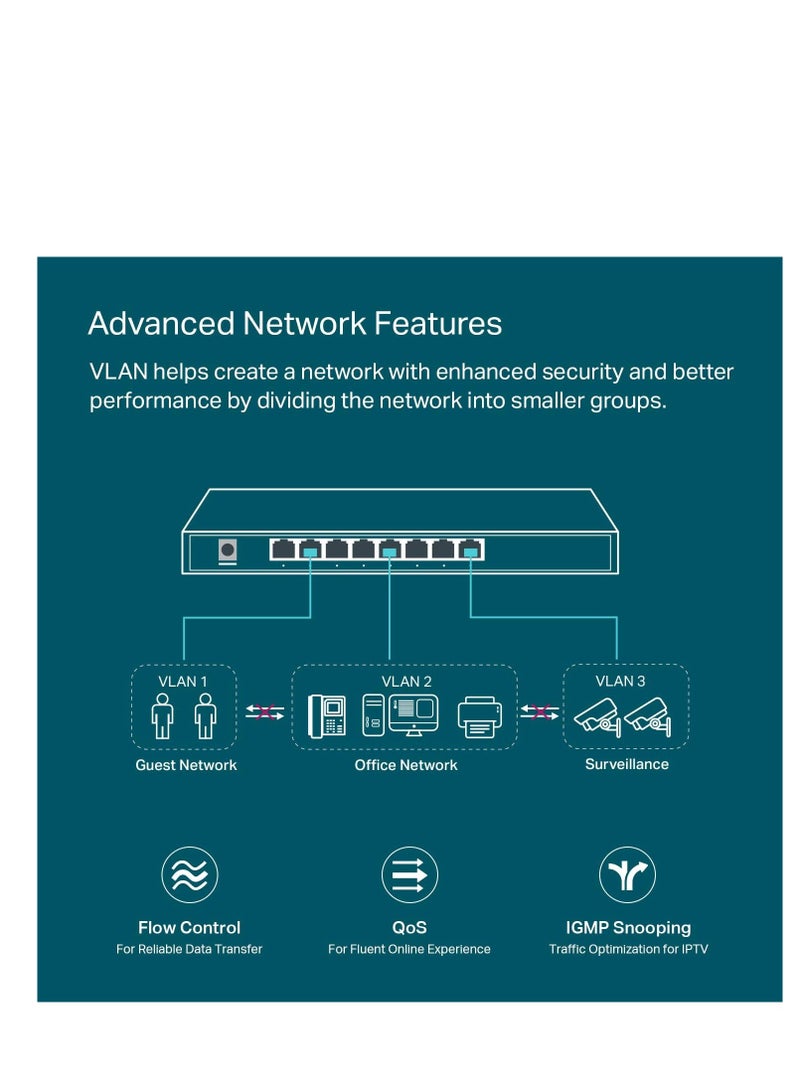Tp-link Tl TP-Link TL-SG2008 V3 | 8 Port Gigabit Smart Managed switch | Omada SDN Integrated | IPv6 | Static Routing | L2/L3/L4 QoS, IGMP & Link Aggregation | Limited Lifetime Protection | Black  - Image 3