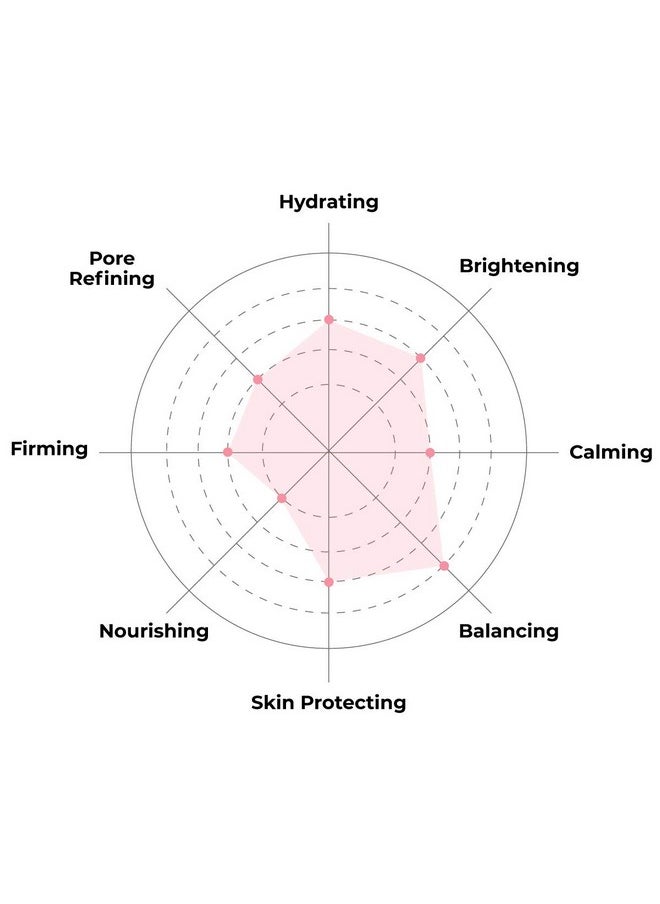 FACETORY Everyday Acai Rejuvenating Sheet Mask With No Harsh Chemicals Soft Formfitting Face Mask For All Skin Types Rejuvenating Calming And Balancing Mask (Pack Of 5)  - Image 4