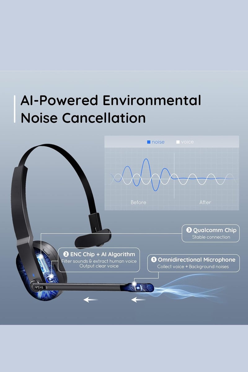 إكسا سماعة إيكسا اللاسلكية مع إلغاء الضوضاء بالذكاء الاصطناعي - بطارية تعمل حتى 45 ساعة - سماعة سائقي الشاحنات مع مستقبل USB وقاعدة شحن - مثالية للكمبيوتر، المكتب المنزلي، مراكز الاتصال، والسائقين - Image 2