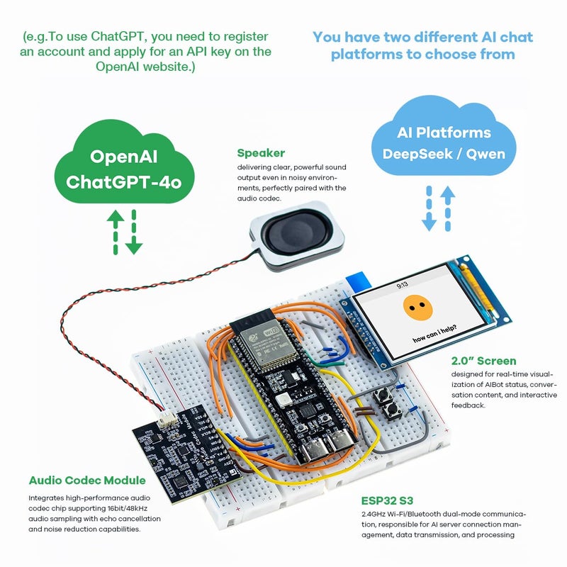 LAFVIN ESP32S3 AI Chatbot kit for ESP32-S3-WROOM with Tutorial Compatible with Arduino IDE - Image 2