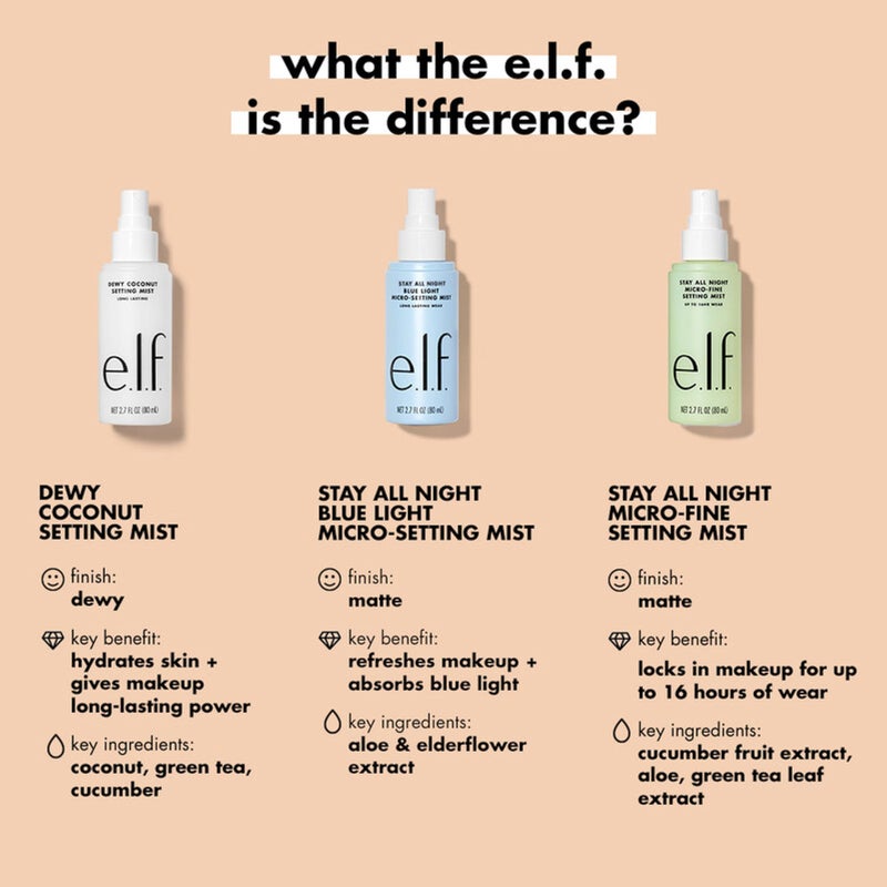 elf e.l.f. Stay All Night Blue Light Micro-Setting Mist, Setting Spray & Skin Refresher For A Matte Finish, Reduces Blue Light Transmission, 2.7 Fl Oz - Image 4