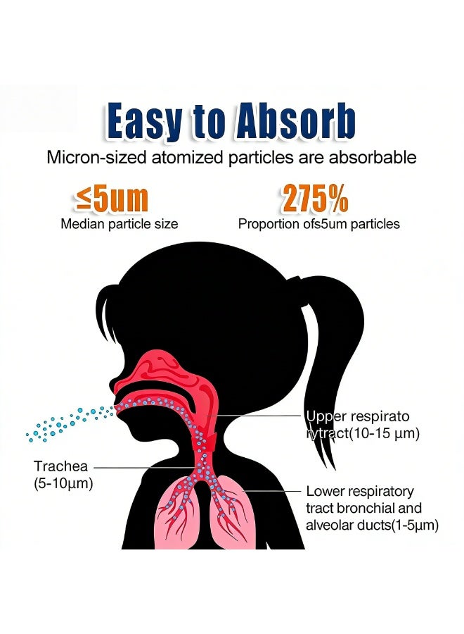 NexusTek Portable Mesh Nebulizer Handheld Micro Mesh Nebulizer Machine for Adults & Kids, Fine Mist ≤5μm, 3 Adjustable Levels, Ultra Quiet ≤45dB, Type-C USB Powered Nebulizer for Home & Travel - Image 2