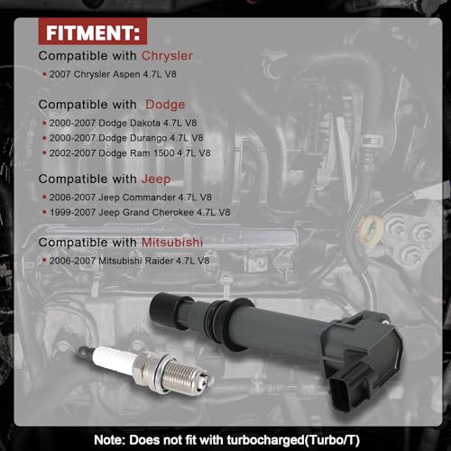 KacuYelin UF270 Ignition Coil Pack and Iridium Spark Plugs Set of 8 Compatible with 2000 2001 2002 2003 2004 2005 2006 2007 Dodge Durango Ram 1500 Dakota Jeep Grand Cherokee 4.7 V8,Replace# 5C1114, 56028138 - Image 2
