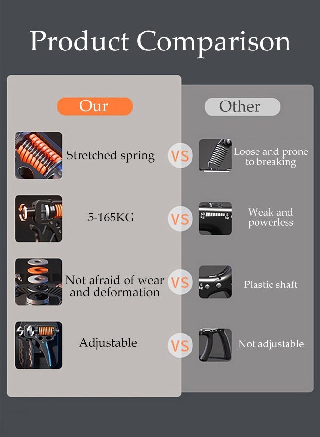 DUNISO Adjustable Hand Grip Strengthener，Grip Strength Trainer，Portable Hand Exerciser，Durable And Sturdy, Wear Resistant And Not Easy To Rust，5 To 165 kg，For Muscle Building And Injury Recover - Image 5