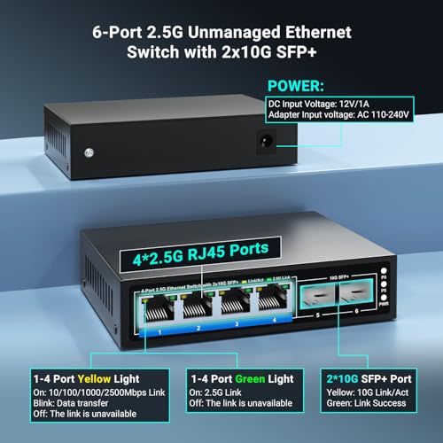 GiGaPlus 6 Ports 25Gb Unmanaged Ethernet Switch with 4 25G BaseT Ports 2 10G SFP Ports 25Gbps Network Switch for 25Gbps NASPC WiFi6 Router Wireless AP Fanless Design Plug and Play - Image 3