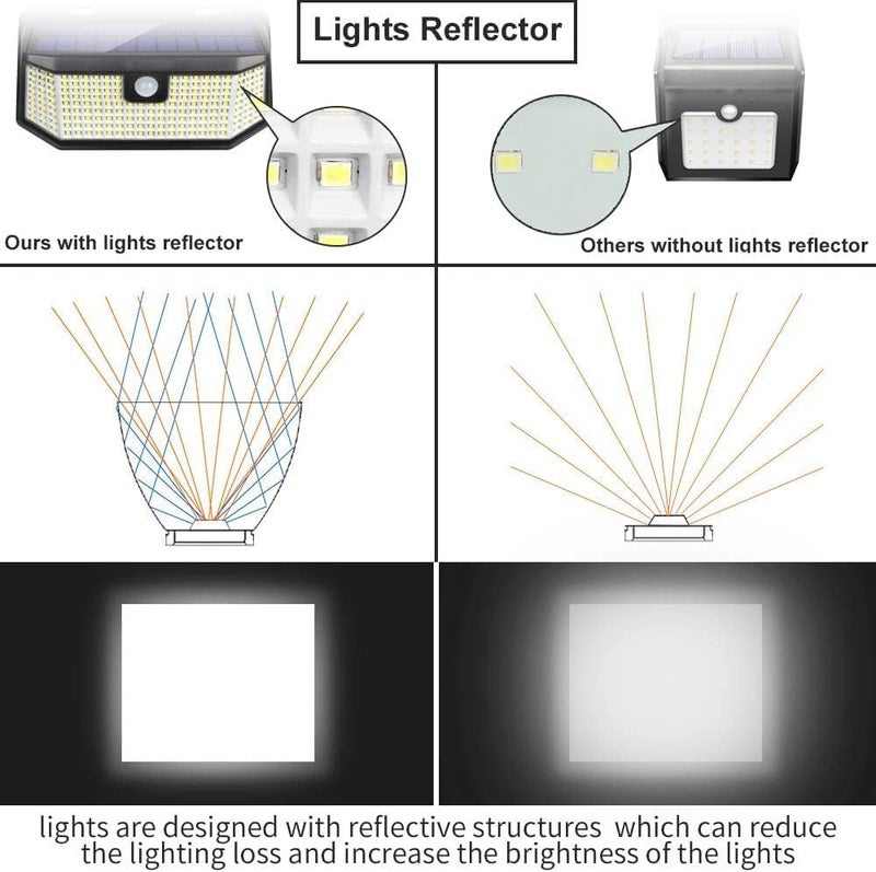 Aootek Solar Outdoor Motion Sensor Lights 2500Lm Solar Panel to 15.3 inÂ² and 3 Modes(Security/Permanent On All Night/Smart Brightness Control) with IP65 Waterproof with Wide Angle(4pack) - Image 4