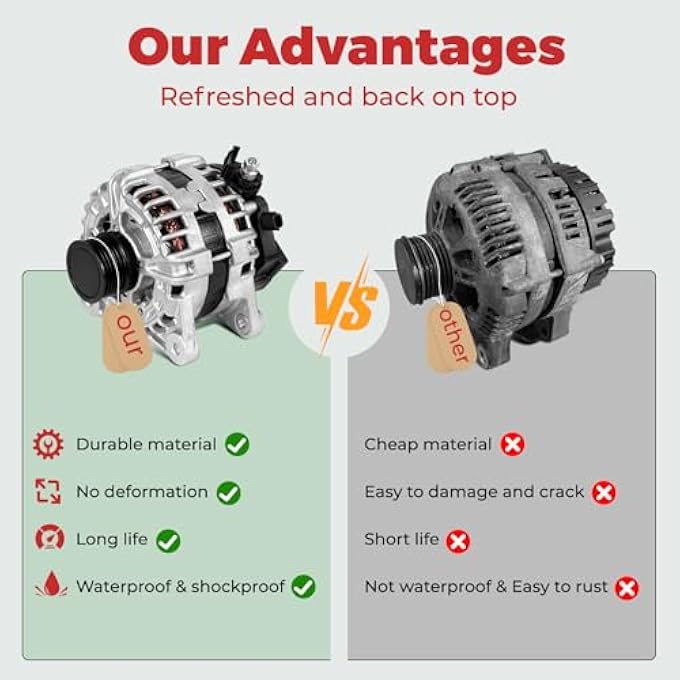 HPEVA Alternator 12V 120A Compatible with Nissan Sentra L4 2.0L 2020 2021 2022,Car Alternator Parts,Replaces 23100-6LB0A/21603/F000BL079B - Image 4