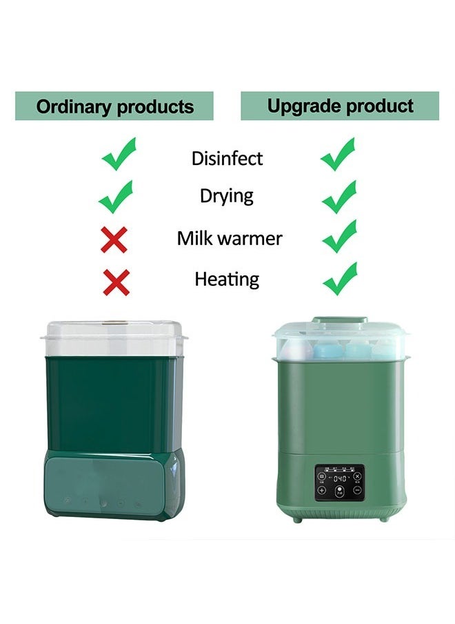 Beauenty - 5-In-1  Steam Sterilizer For Baby Bottles Pacifiers Breast Pumps Large Capacity - Image 1