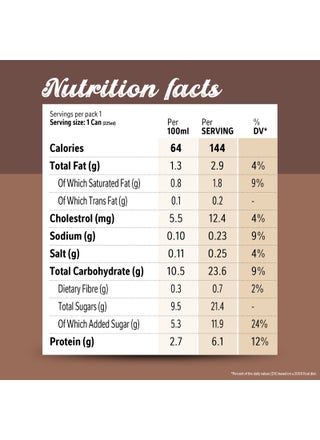 Cappuccino Iced Coffee On The Go Can 225ml - view 4