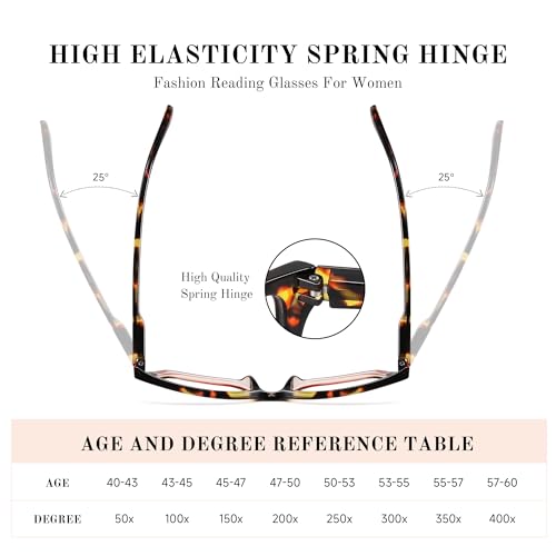 resjok 3Pack Reading Glasses for Women-Blue Light Blocking Readers Fashion Cat Eye Eyeglasses Spring Hinge(Mix1, 1.25x) - Image 4