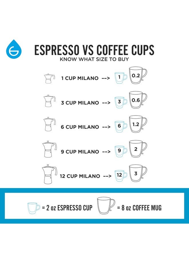 GROSCHE Milano Moka Pot - Stovetop Coffee Maker and Percolator for Espresso - 3 Cup, Indigo - Image 4