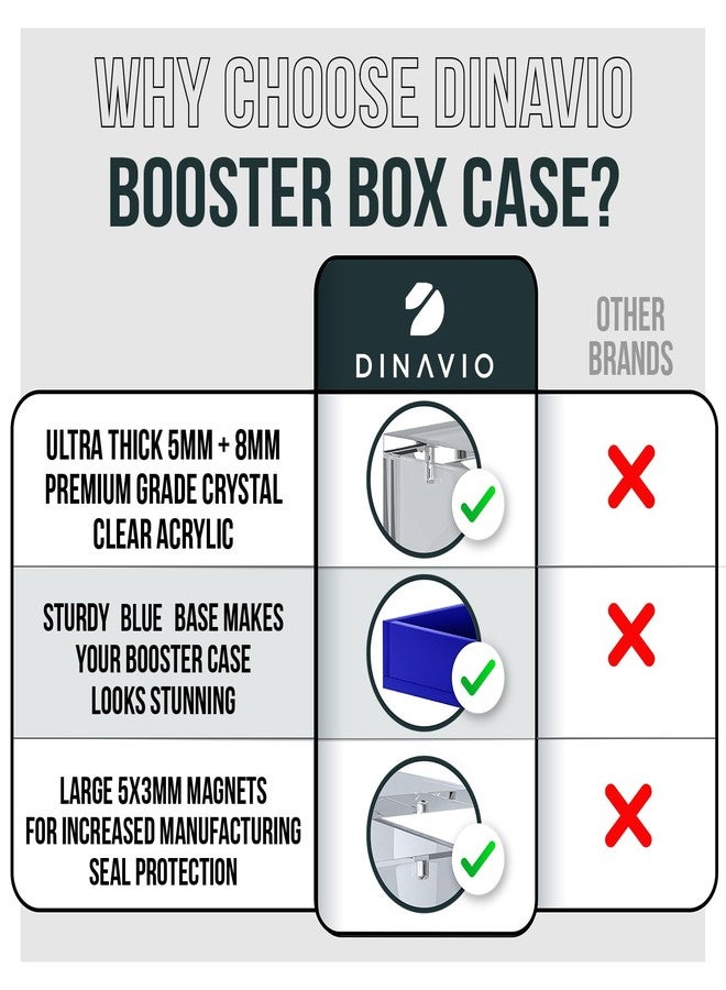 Dinavio Crafthouse PKMN Booster Box Case Acrylic Display - Booster Box Protector Case - 8mm + 5mm Acrylic 5x3mm Magnets - Compatible with PKMN Booster Boxes (Blue Base) - Image 4