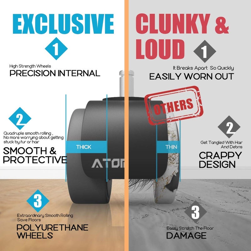 ATOMDOC Office Chair Caster Wheels by ATOMDOC, 2" Newly Revolutionary Quadruple Ball Bearing Design,Heavy Duty & Safe Protection for All Floors Including Hardwood, Set of 5 - Image 2